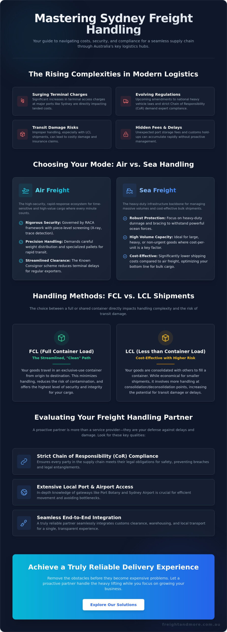 Freight Handling Services in Sydney: A Complete Guide to Secure Cargo Logistics in 2026