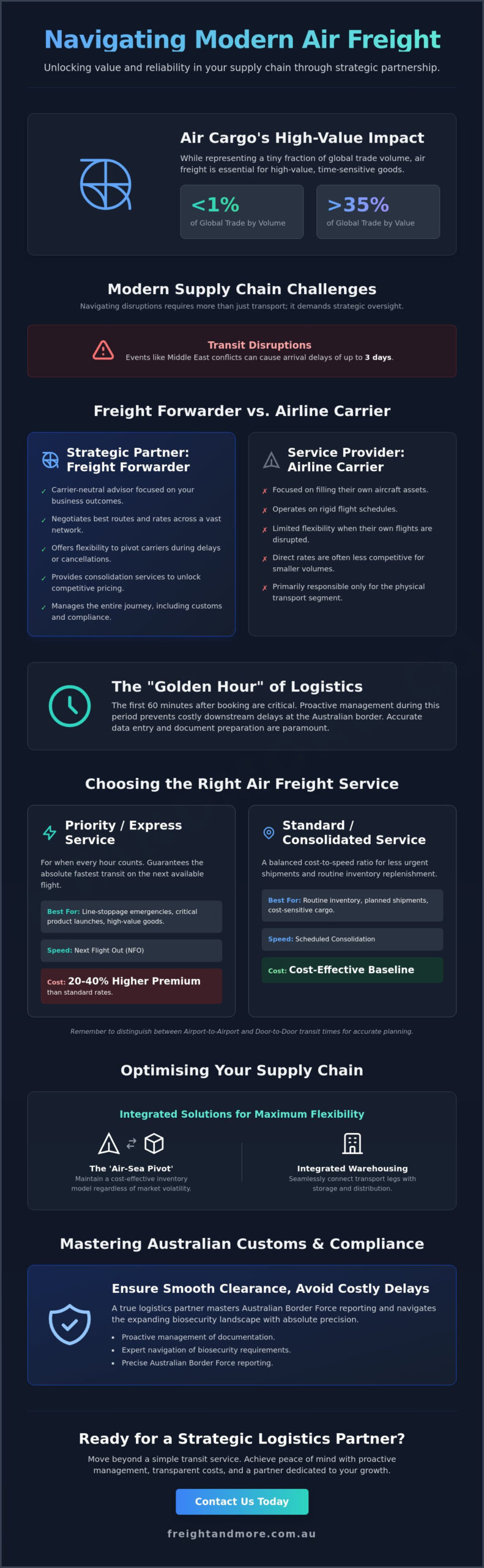 The Definitive Guide to Choosing an Air Freight Forwarding Company in 2026