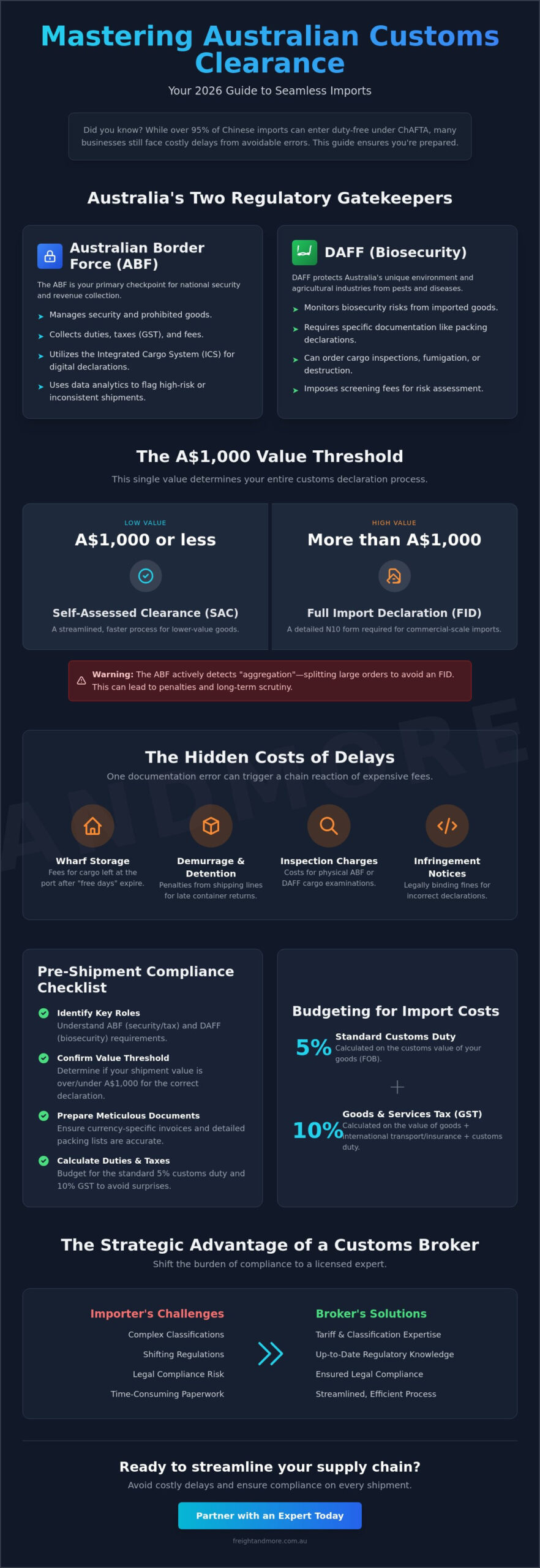 Import Customs Clearance Australia: The 2026 Essential Business Checklist