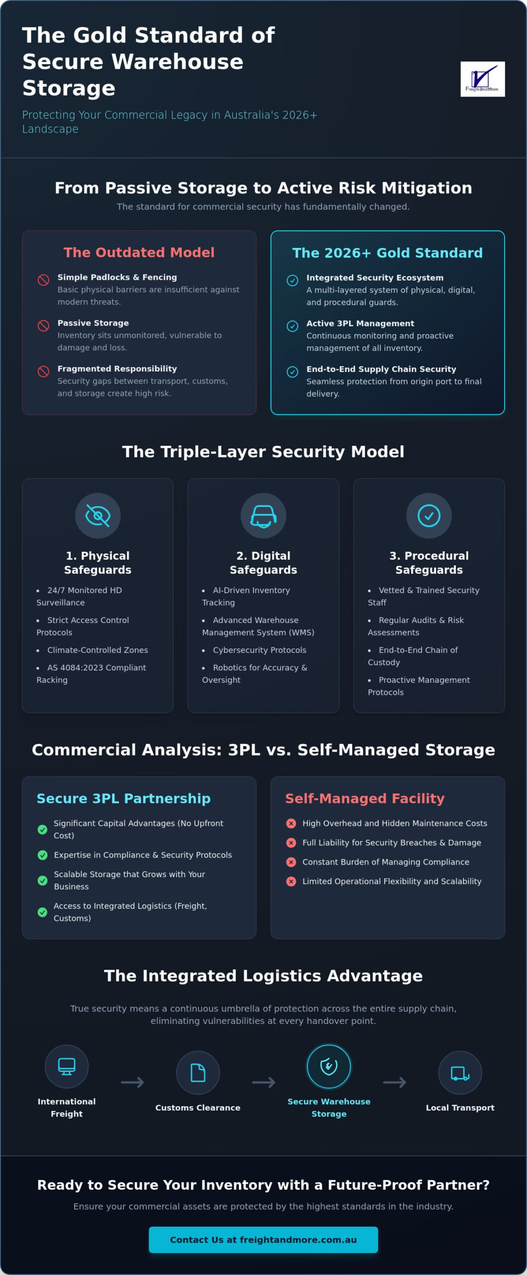 The Definitive Guide to Secure Warehouse Storage in Australia for 2026