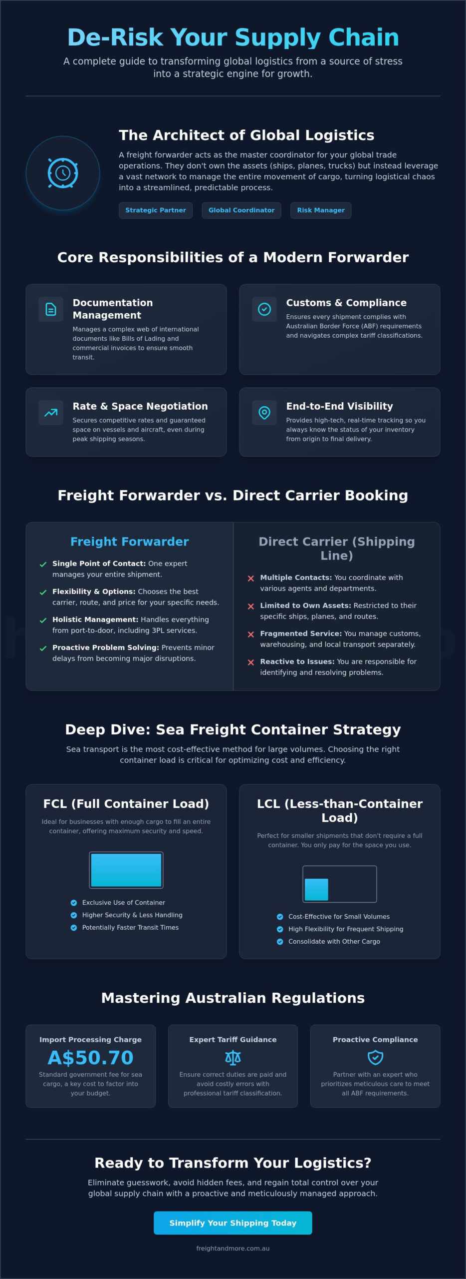 The Ultimate Guide to Freight Forwarding Services in Australia