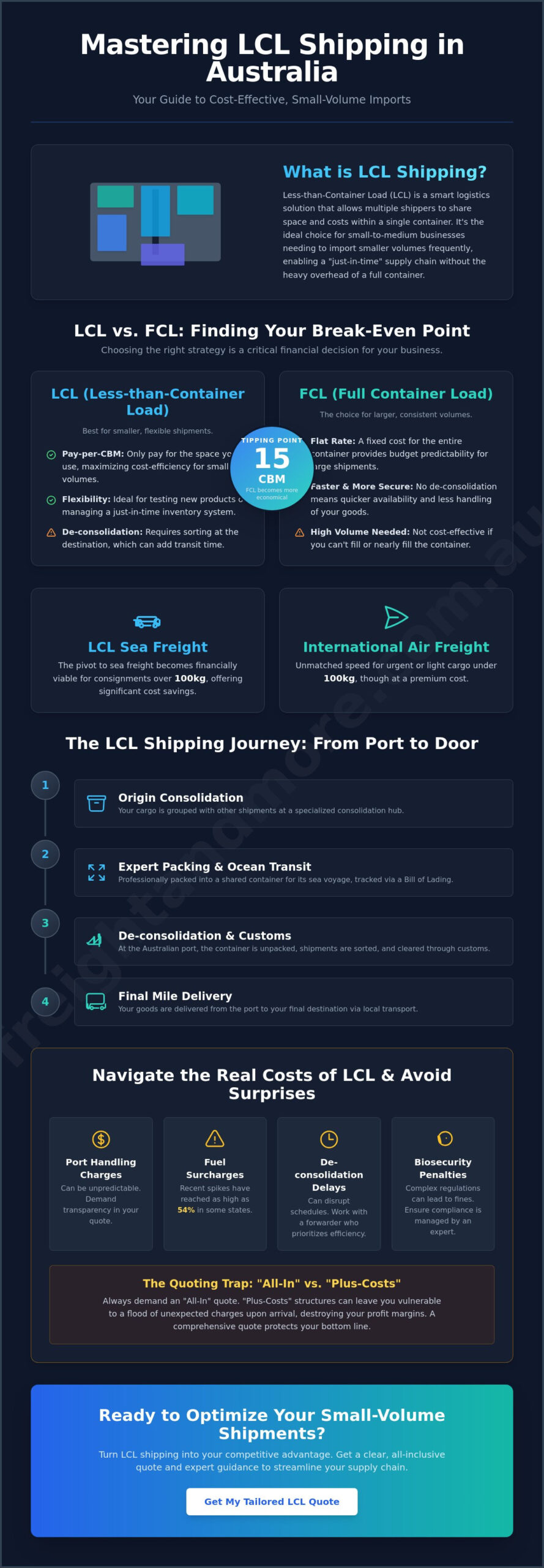 LCL Shipping Australia: A Strategic Guide to Less-than-Container Load Logistics