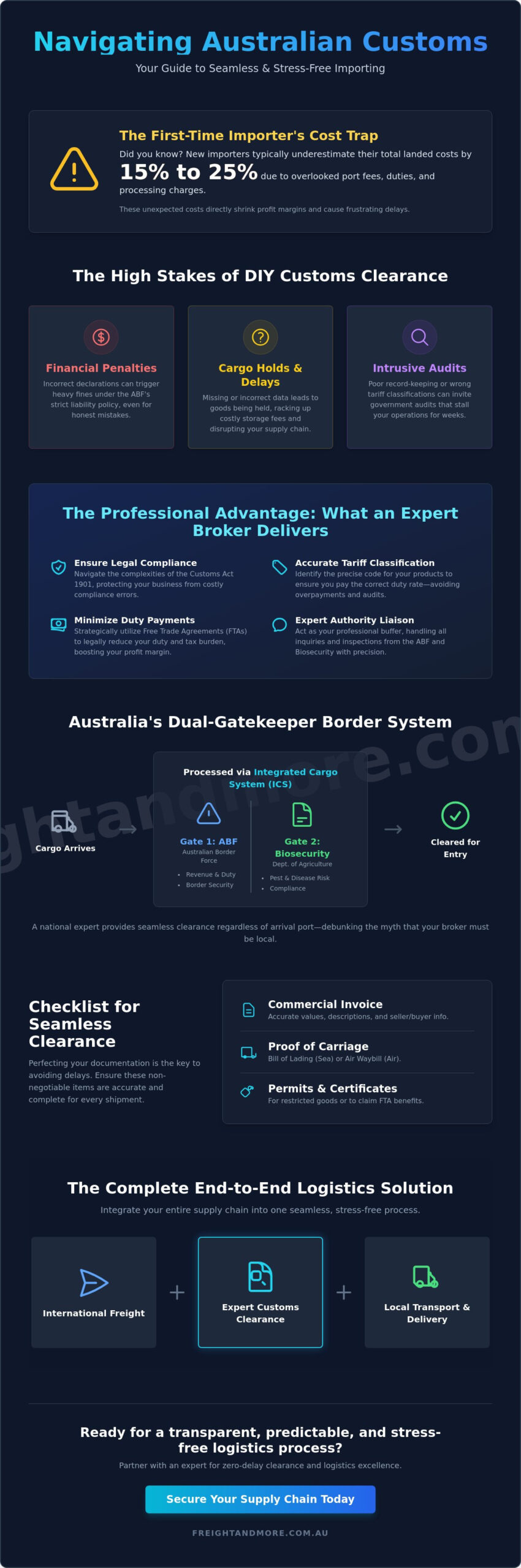 The Expert Guide to Finding a Customs Broker: National Compliance and Logistics Excellence