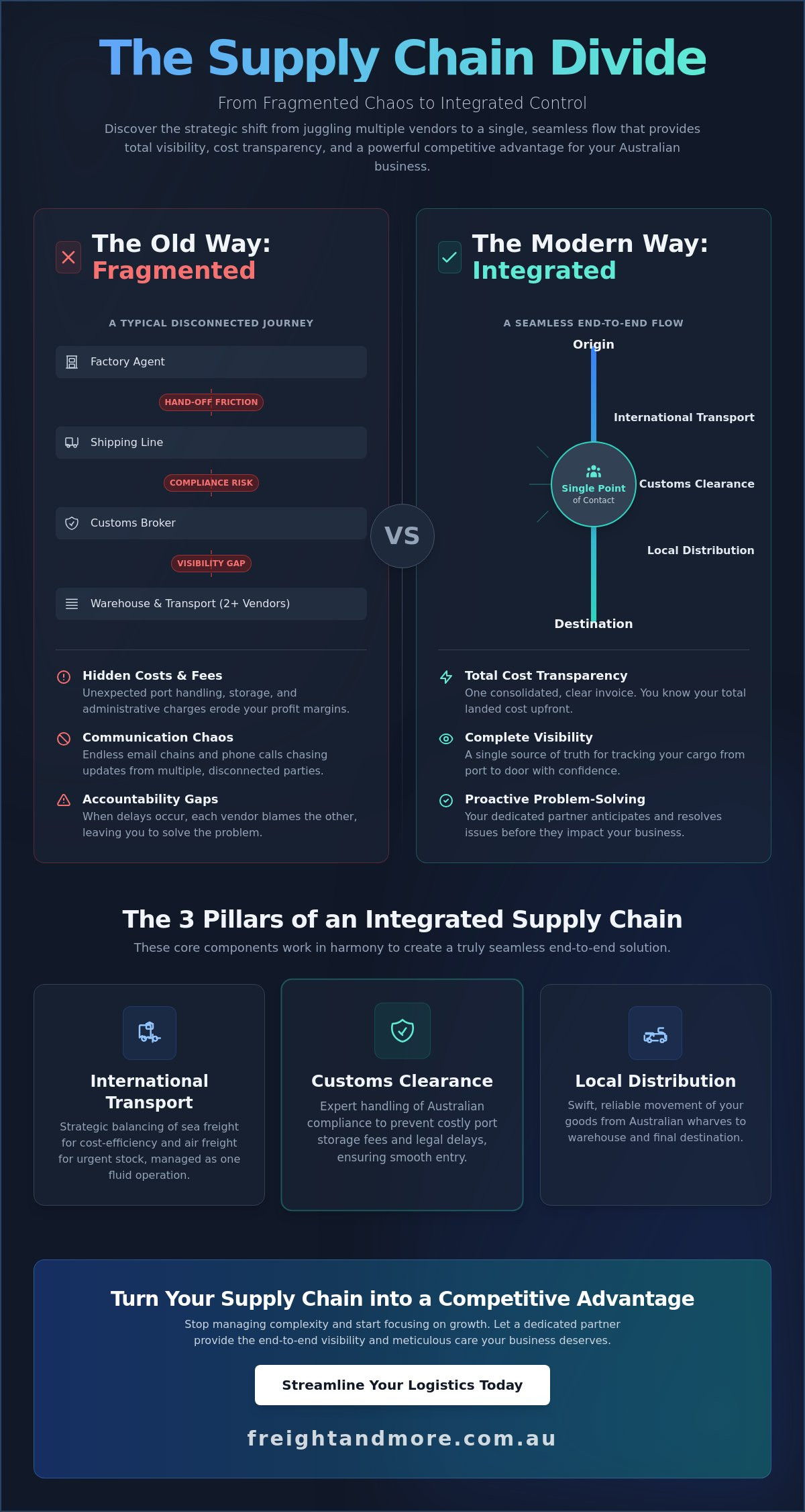 Mastering End-to-End Shipping Solutions: A Guide to Integrated Logistics Services in Australia