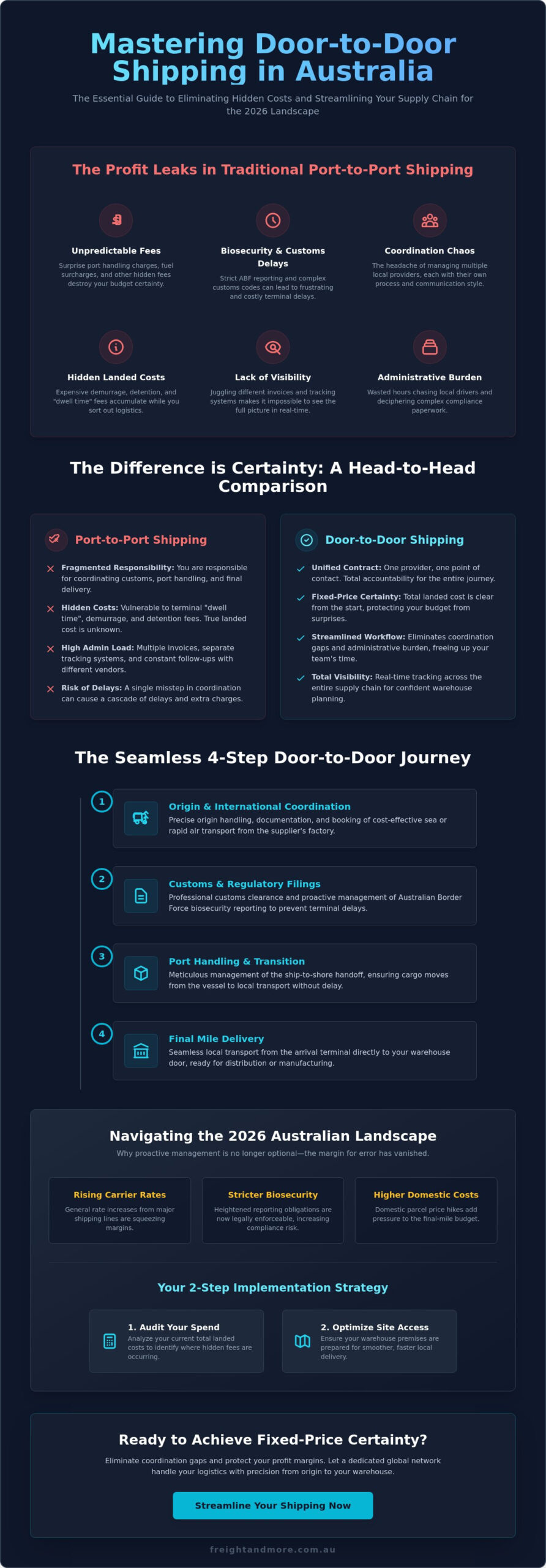 The Complete Guide to Door-to-Door Shipping in Australia for 2026