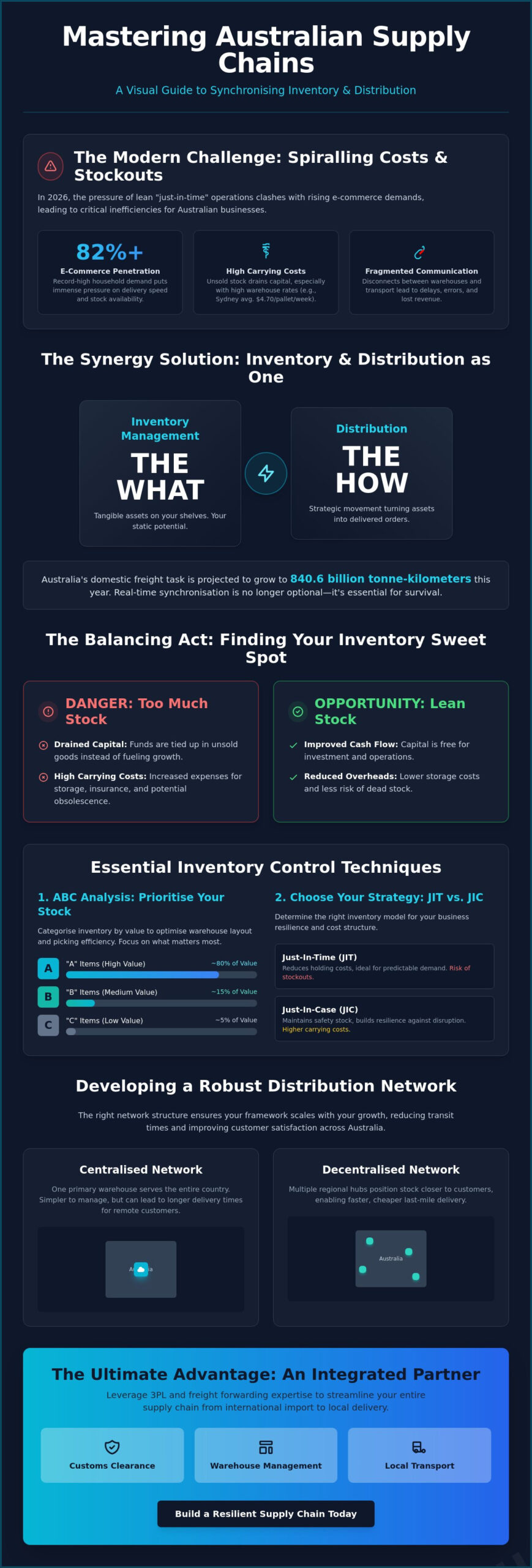 The Essential Checklist for Inventory Management and Distribution in 2026