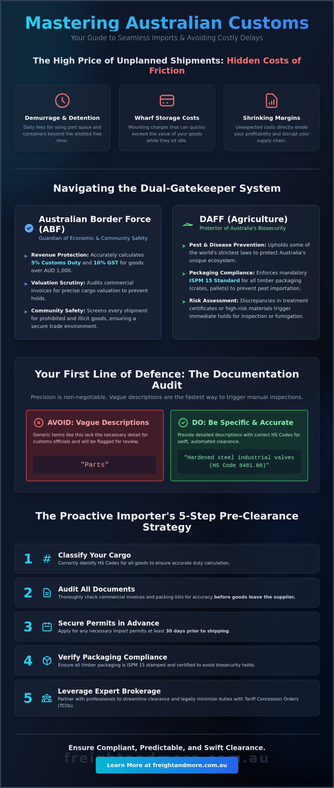 How to Avoid Customs Delays in Australia: The 2026 Importer’s Compliance Checklist