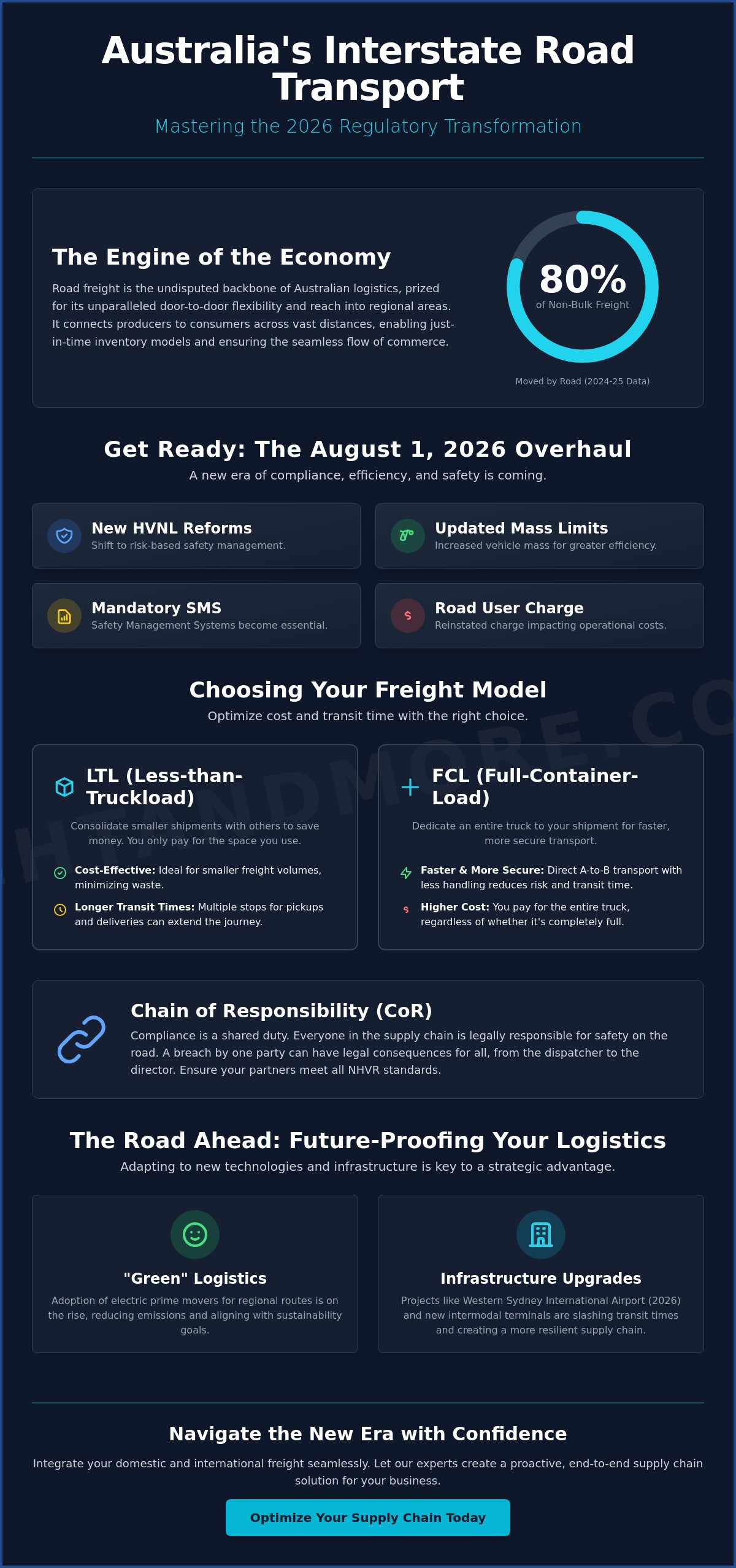 The Comprehensive Guide to Interstate Road Transport in Australia for 2026