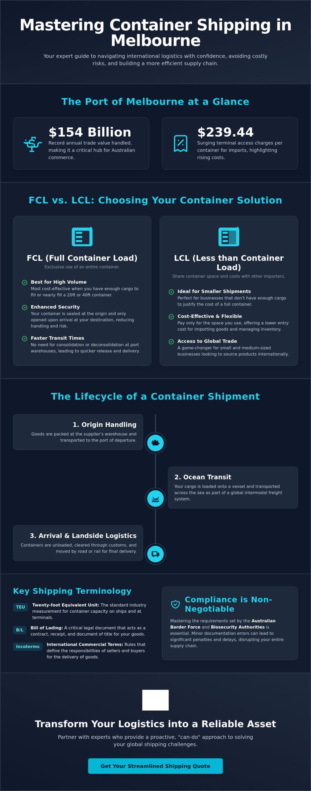 Container Shipping Melbourne: The Complete Step-by-Step Guide for Australian Businesses