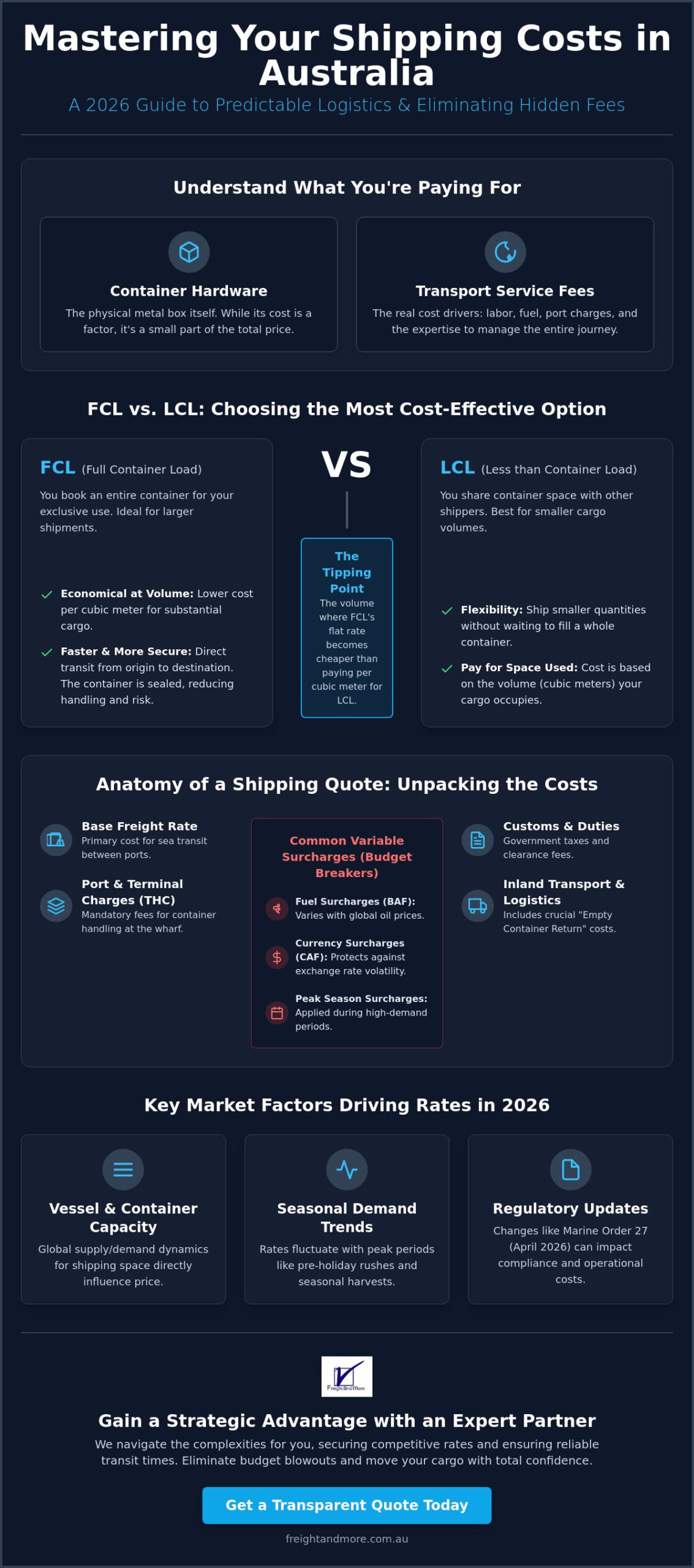 Shipping Container Transport Cost Australia: The 2026 Logistics Guide