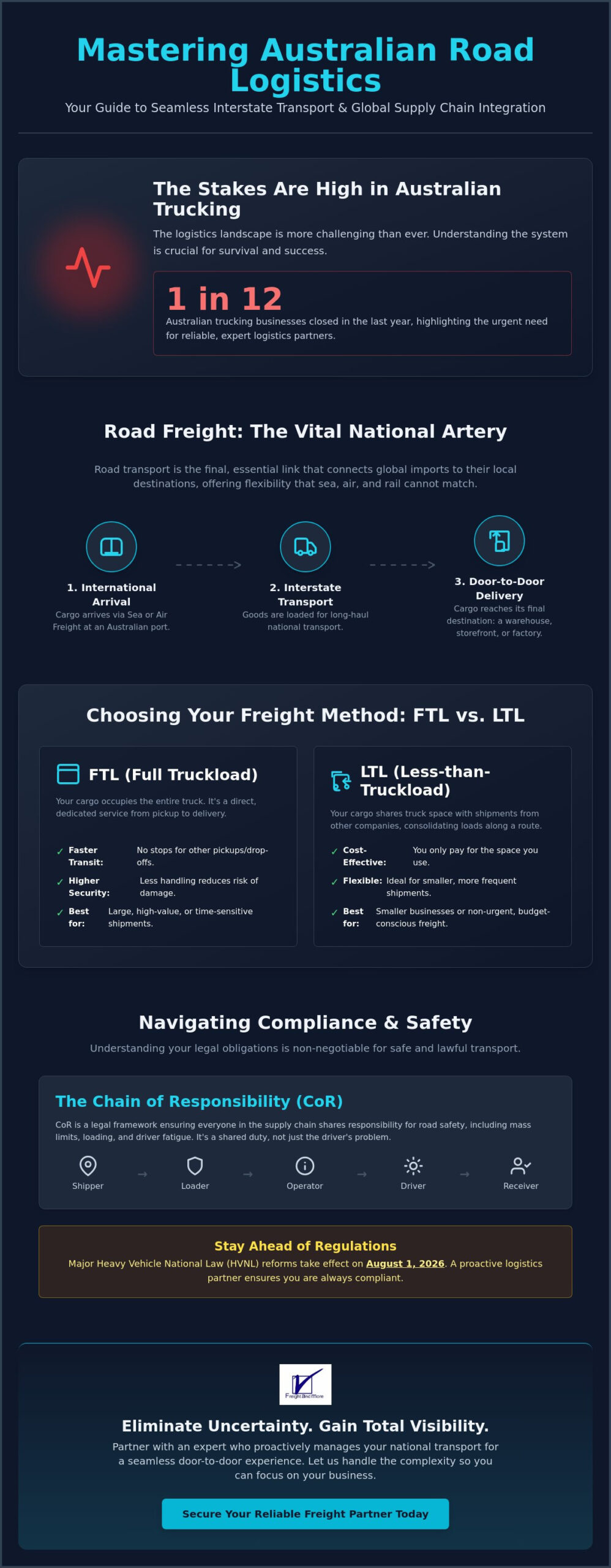 Road Freight Services Brisbane: The Strategic Guide to National Interstate Transport in 2026