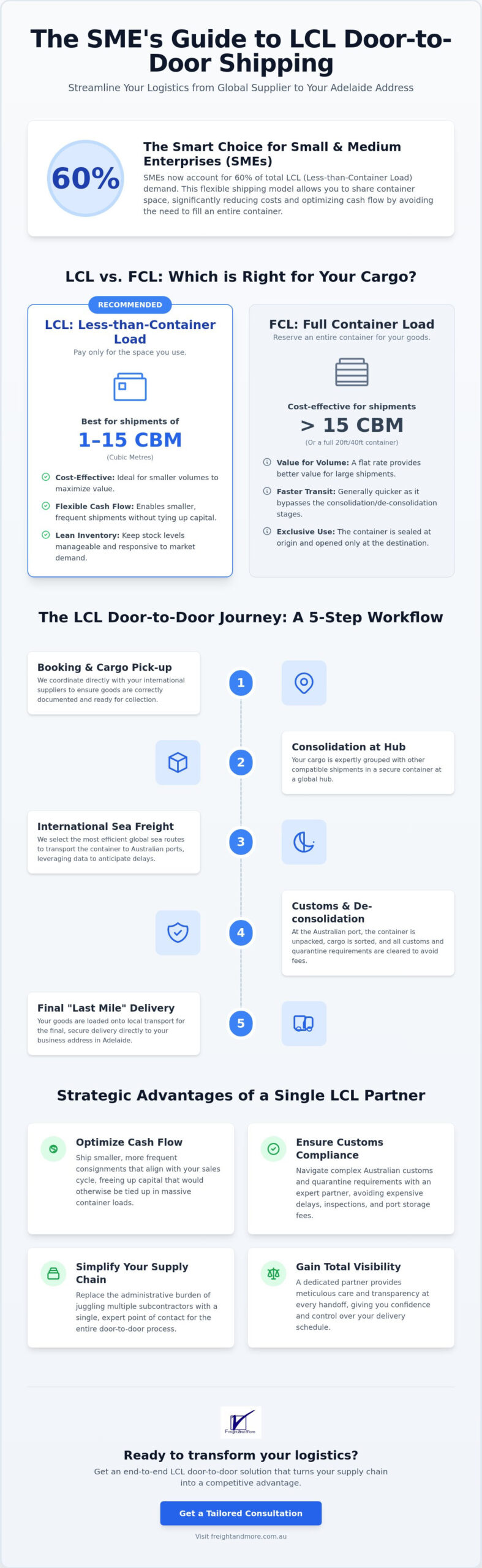 Efficient LCL Door-to-Door Shipping to Adelaide