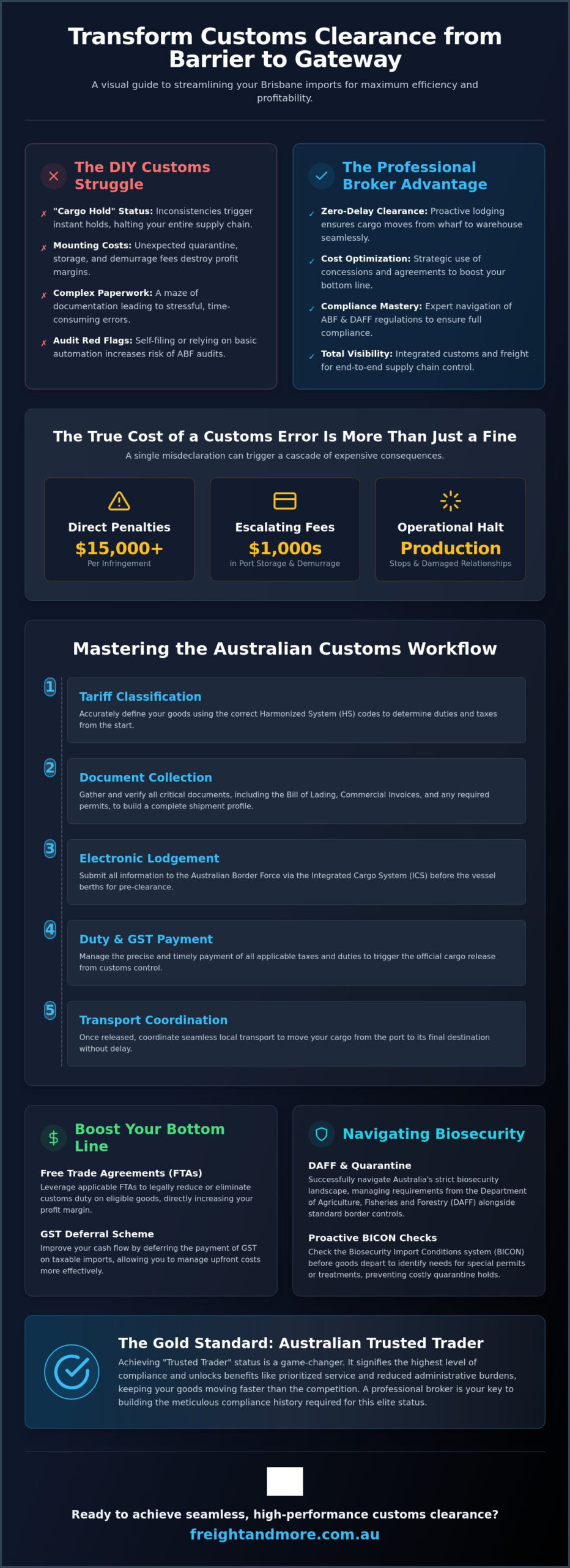 Expert Customs Clearance Brisbane: Streamline Your Logistics